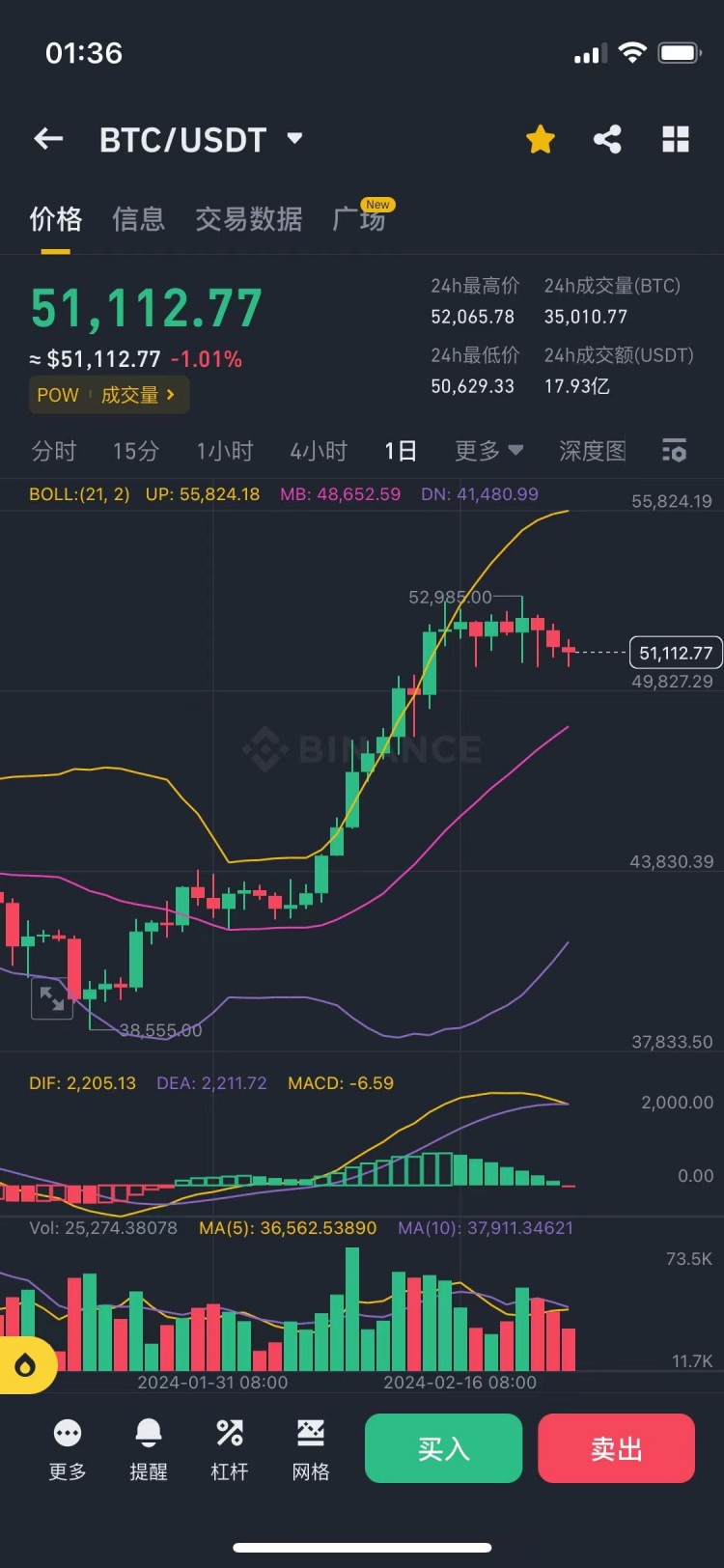 比特币要回调暴跌了吗此轮上涨还有哪些版块值得关注