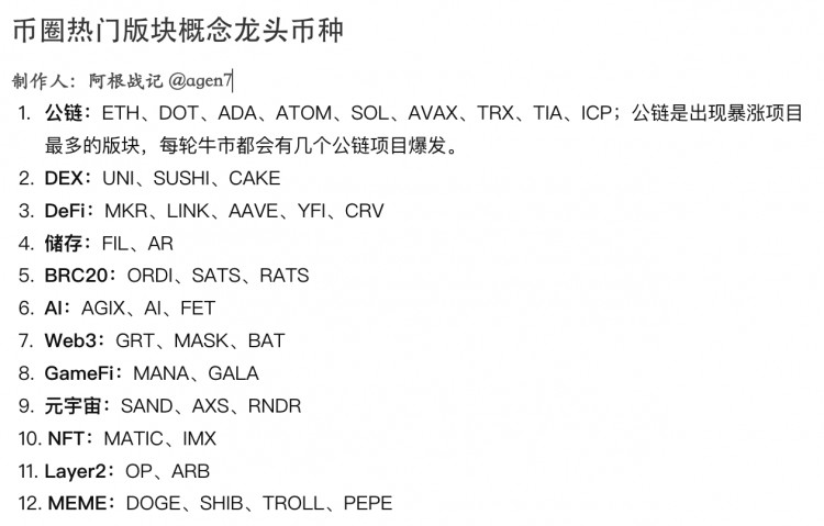 比特币要回调暴跌了吗此轮上涨还有哪些版块值得关注