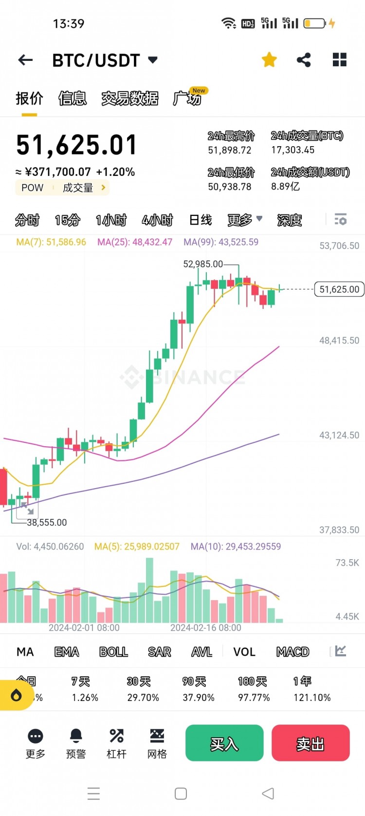 BITCOINHALVINGWHATSNEXTFORTHECRYPTOCURRENCY