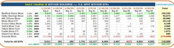 加密货币周刊:复制季即将到来，链游行情预测<p>Cryptocurrency Weekly: Copycat Season Approaches, Chain Games Market Predict