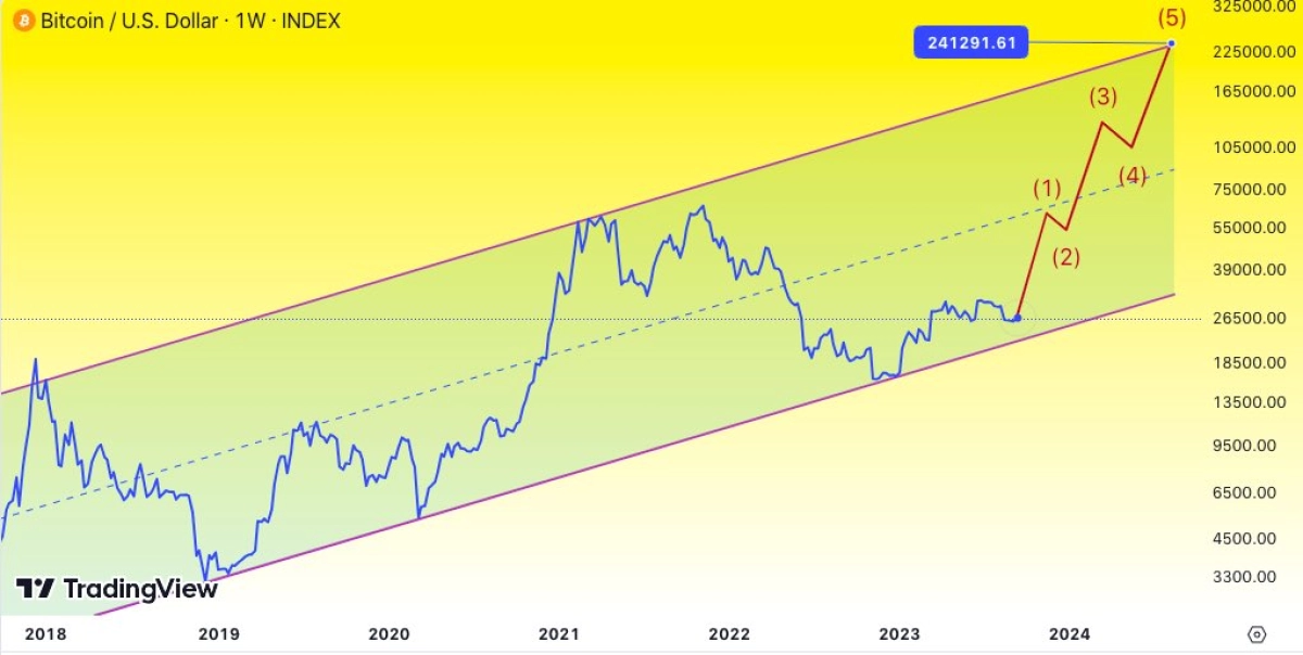 2024年哪些<a title='注册送加密货币' href='https://okk.meibanla.com/btc/ok.php' target='_blank' class='f_d'>加密货币</a>目前最稳定