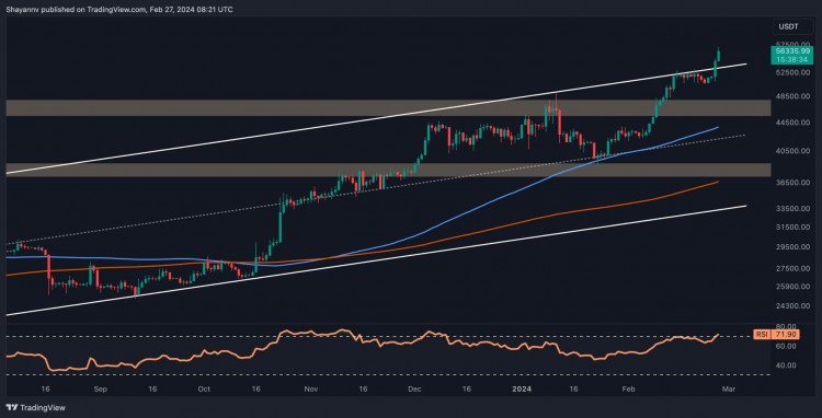 比特币飙升至57万美元背后的原因以及上帝蜡烛即将到来吗BTC价格分析