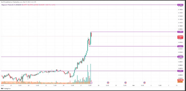 2 月 27 日 DOGE 价格预测 DOGE/USD