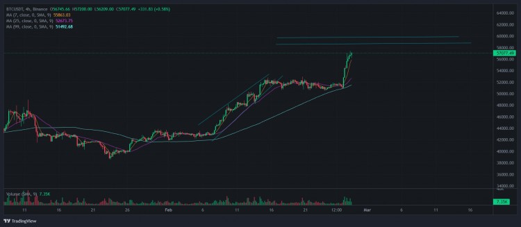 BTC减半前的最终分析