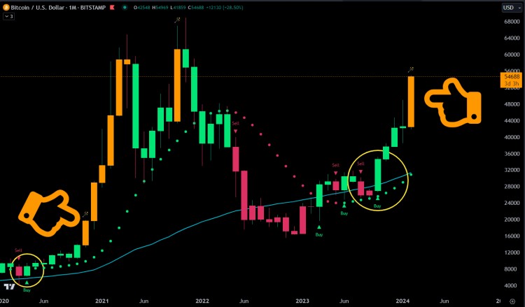 BTC 69,000 下一个目标？月度蜡烛变橙，牛市开始？闭市倒计时48小时2021年2月达到上一个ATH