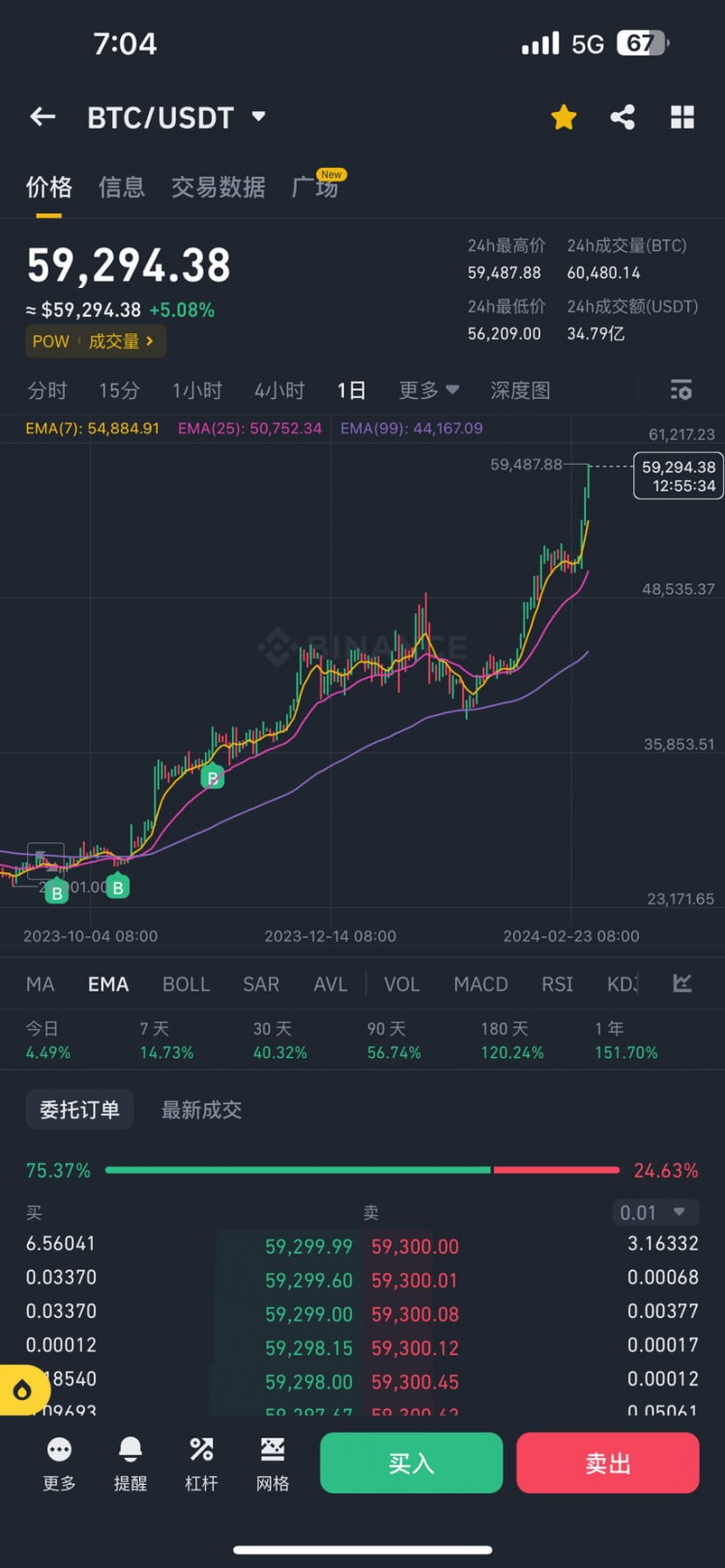 BITCOINHITSRECORDHIGHINRMBEXCHANGE