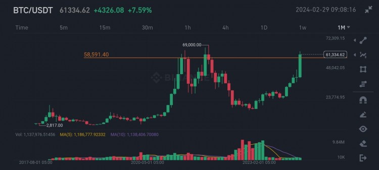 比特币89万美元看涨迹象