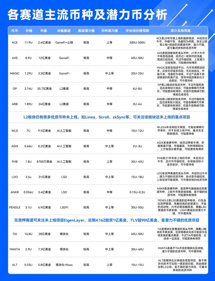 MAINSTREAMCURRENCIESANDPOTENTIALCOINSANOVERVIEW