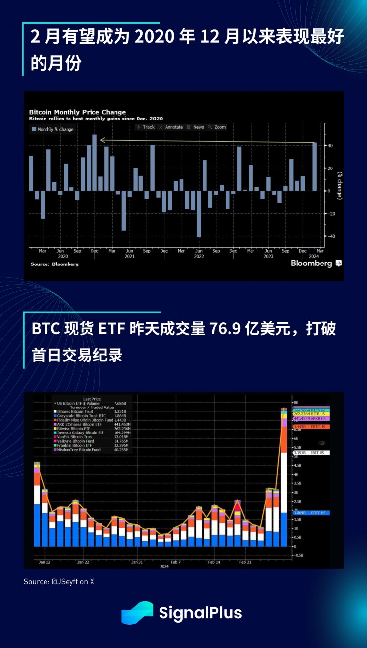 SIGNALPLUS宏观分析特别版势不可挡