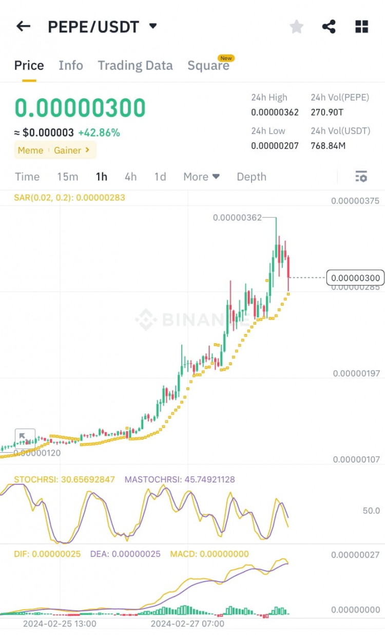 PEPE巨蛙亲爱的交易者感谢支持