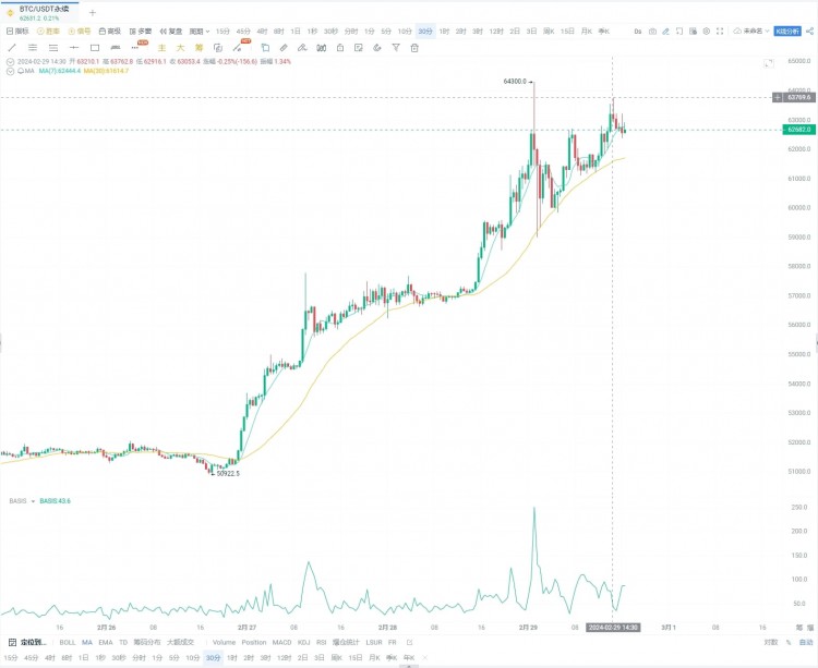 Brothers, the Trading Volume of the Pie Hits Nearly 1,000 Billion