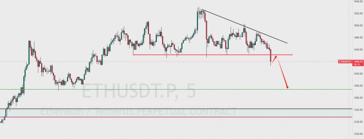 Currency Price Logic and Strategy Considerations