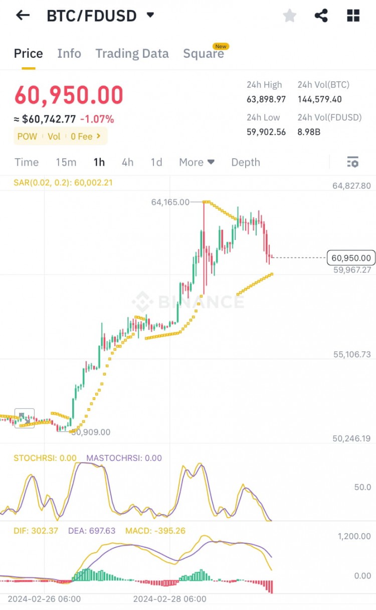 迈克博士的后续行动持有青蛙并等待下一次跳跃