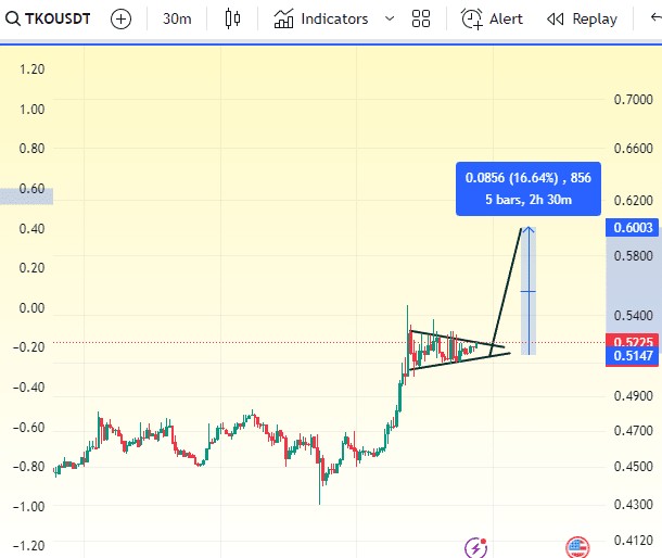 获取优质信号 加入我的直播!