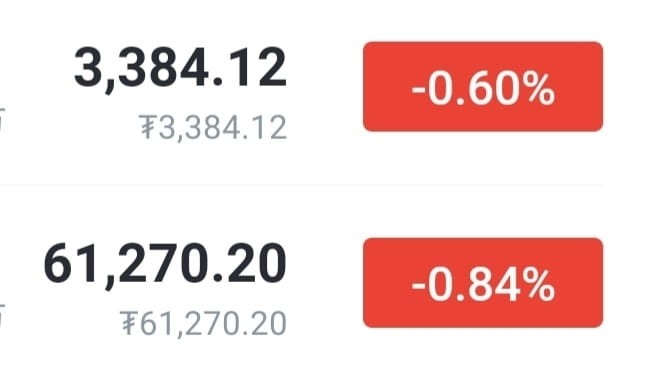 Price Fluctuation Analysis: Big Pie and Ether