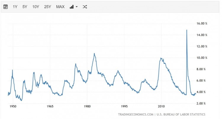 Long Tweet: Will there be a copycat season in this bull market?