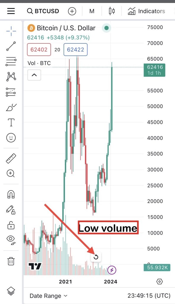 受欢迎的加密货币分析师预计比特币价格将暴跌 80%——原因如下