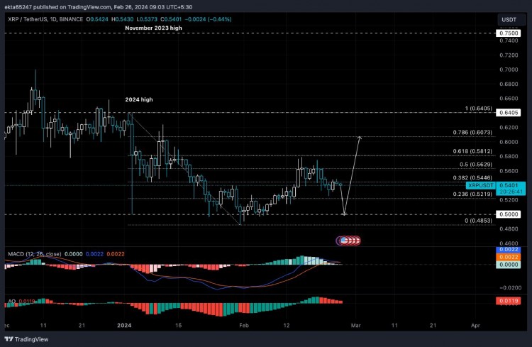 [加密艺术家]技术分析：XRP 价格可能横扫支撑