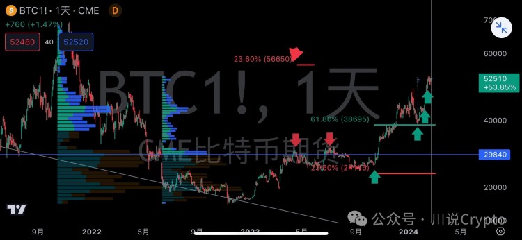 比特币减半后将跌38500谈一谈我的理由和看法