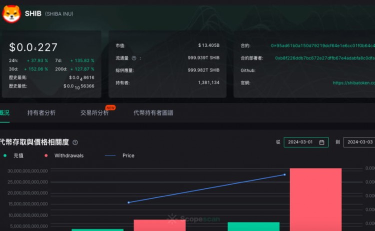 24小时内交易所最受欢迎的5个替代币