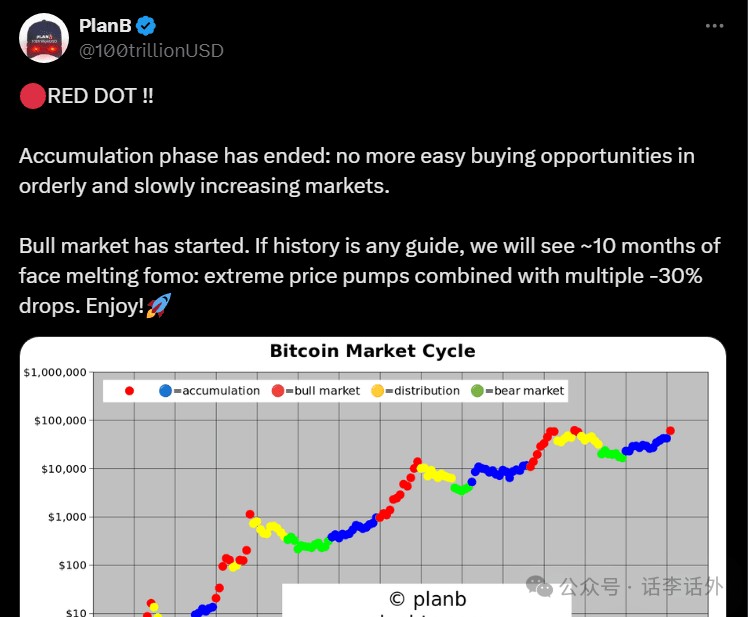 WHENWILLTHEBIGBULLMARKETCOMEWHATSTAGEISTHEMARKETATNOW10BASICINDICATORSTODETERMINETHETRENDOFBITCOIN