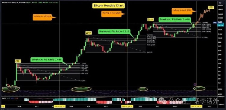 WHENWILLTHEBIGBULLMARKETCOMEWHATSTAGEISTHEMARKETATNOW10BASICINDICATORSTODETERMINETHETRENDOFBITCOIN