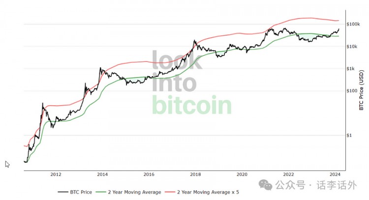 WHENWILLTHEBIGBULLMARKETCOMEWHATSTAGEISTHEMARKETATNOW10BASICINDICATORSTODETERMINETHETRENDOFBITCOIN