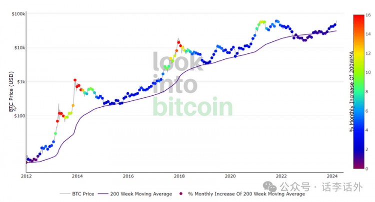 WHENWILLTHEBIGBULLMARKETCOMEWHATSTAGEISTHEMARKETATNOW10BASICINDICATORSTODETERMINETHETRENDOFBITCOIN