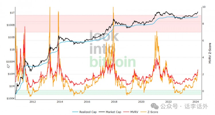 WHENWILLTHEBIGBULLMARKETCOMEWHATSTAGEISTHEMARKETATNOW10BASICINDICATORSTODETERMINETHETRENDOFBITCOIN