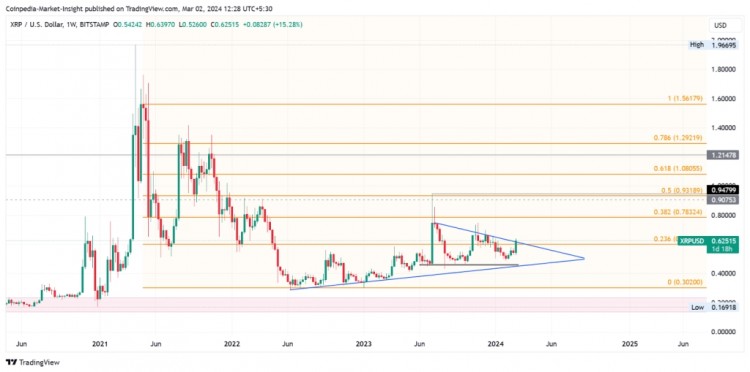 [阿扎达尔·赛恩]Ripple 的三角形突破已准备好点火