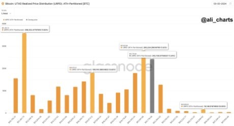 [玛丽]比特币十字路口：分析师确定水平集以确定下一步行动