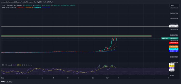 SHIB、PEPE、DOGE 的 10 倍反弹即将到来吗？