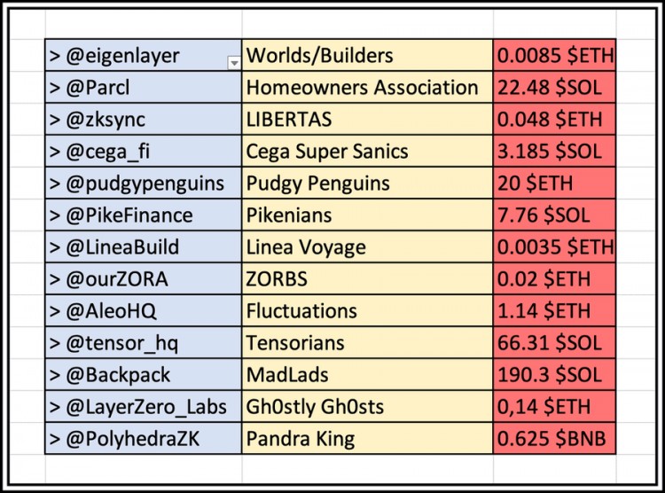 一览13个具有潜在空投收益的NFT