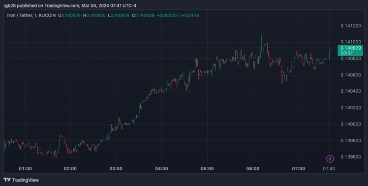 贾斯汀孙JUSTINSUN即将推出波场TRONTRX