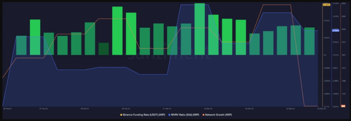 [伯特]不要错过：XRP 牛市旗预示着爆炸性的价格走势