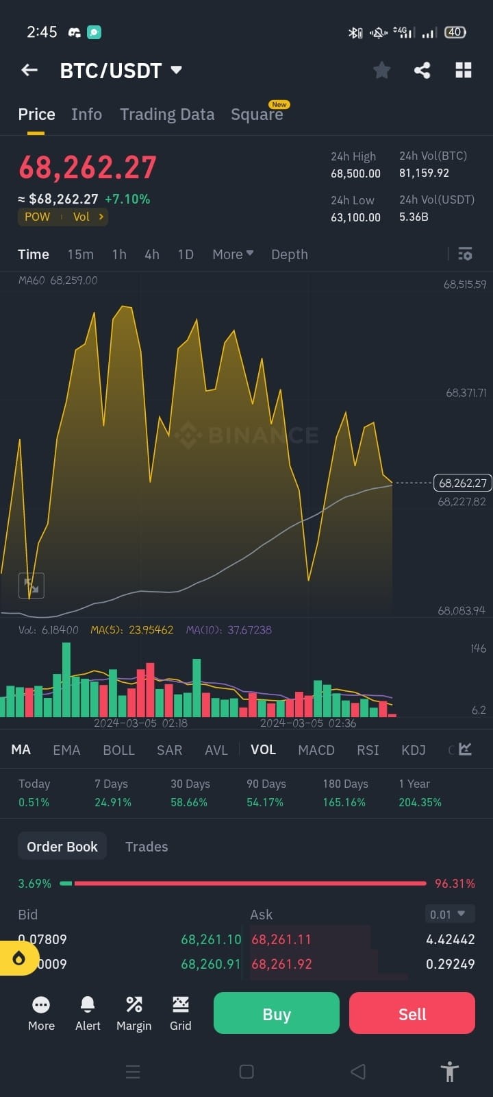 比特币 100 万美元的幻想