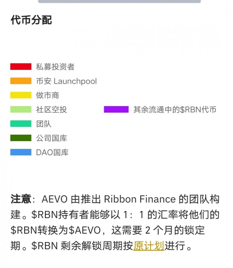 AEVO (AEVO) 挖矿活动