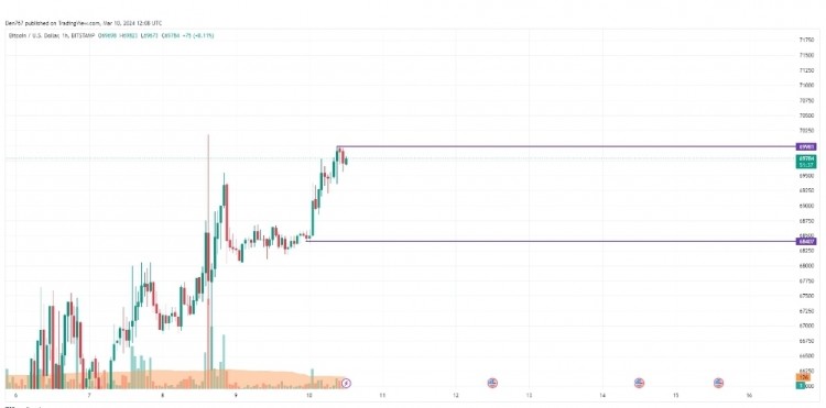 [加密471]3 月 10 日比特币 (BTC) 价格预测