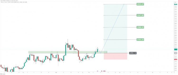 nt, we'll still analyze it.
Eth Analysis
