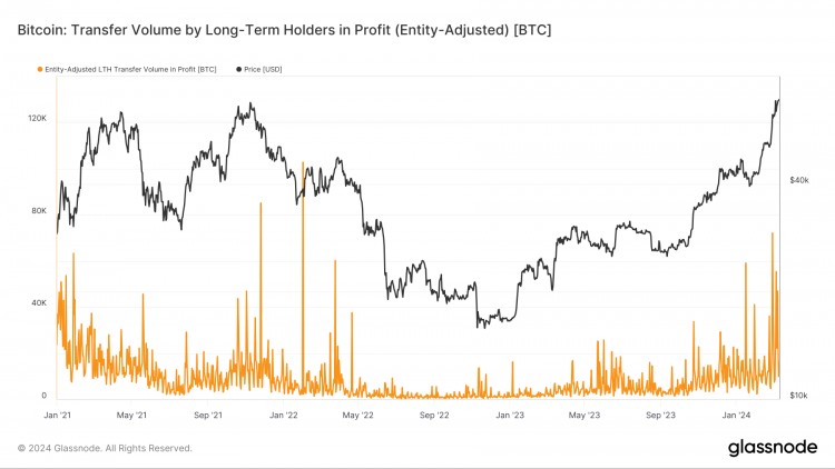 BTC价格突破7万美元本周关于比特币需要了解的5件事