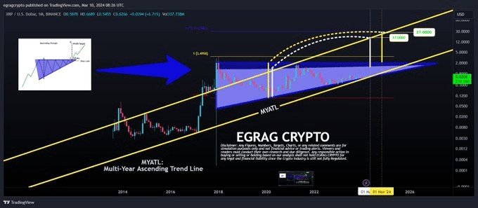 这是 XRP 可能触及 27 美元的机会之窗