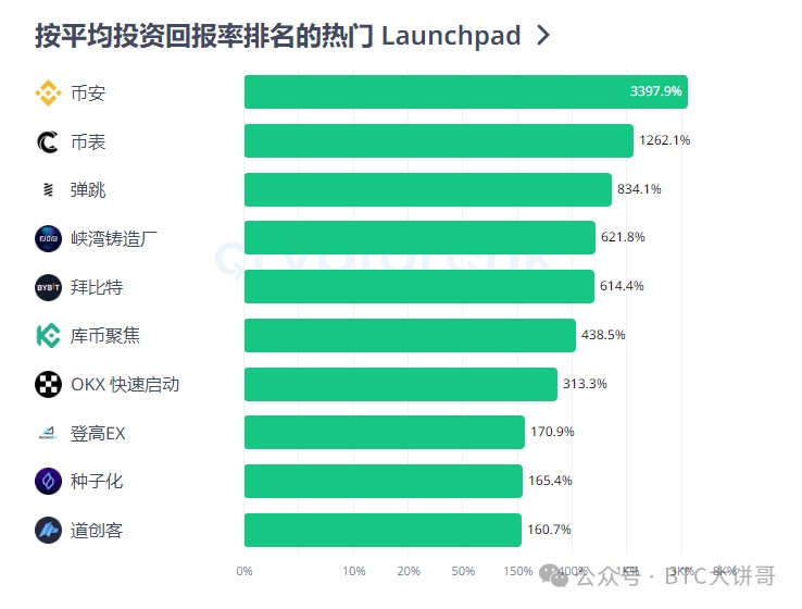 2024年真正的100倍币只有这6种