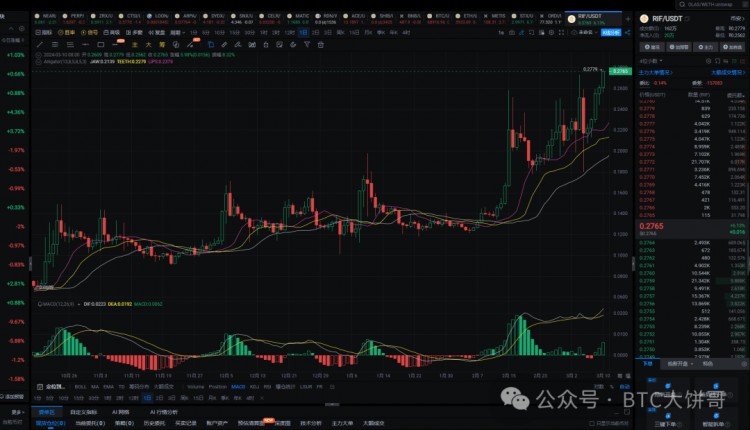 2024年真正的100倍币只有这6种