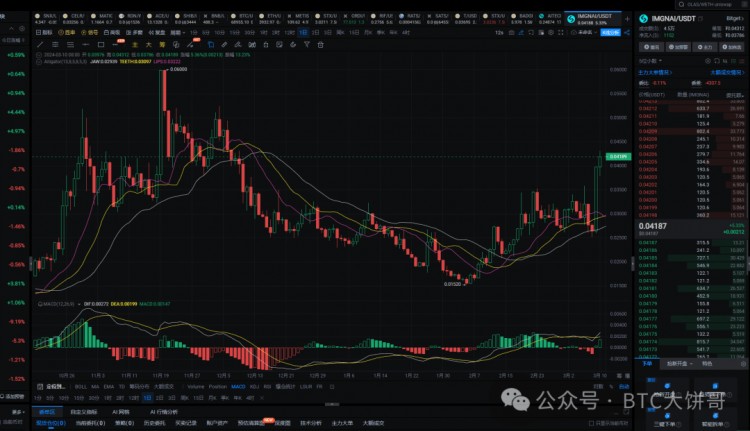 2024年真正的100倍币只有这6种