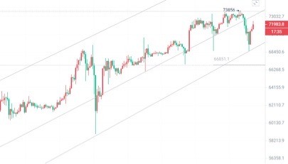 [币圈院士]2024.3.15比特币（BTC）行情分析参考