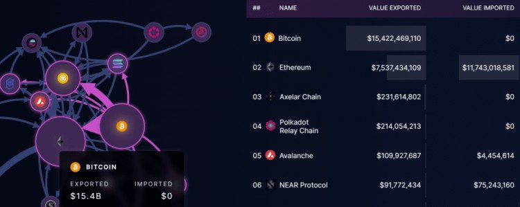 ANKR比特币DEFI夏季已至万亿市值BTCTVL将流向哪里