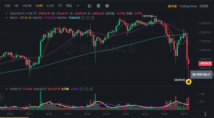 BITCOINFLASHCRASHWILLTHECORRECTIONCONTINUEORHASITBOTTOMEDOUT