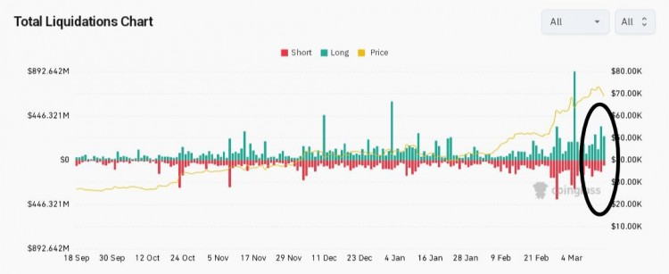  $BTC Has Dumped To $65K: The Reason & Should We be Worried?