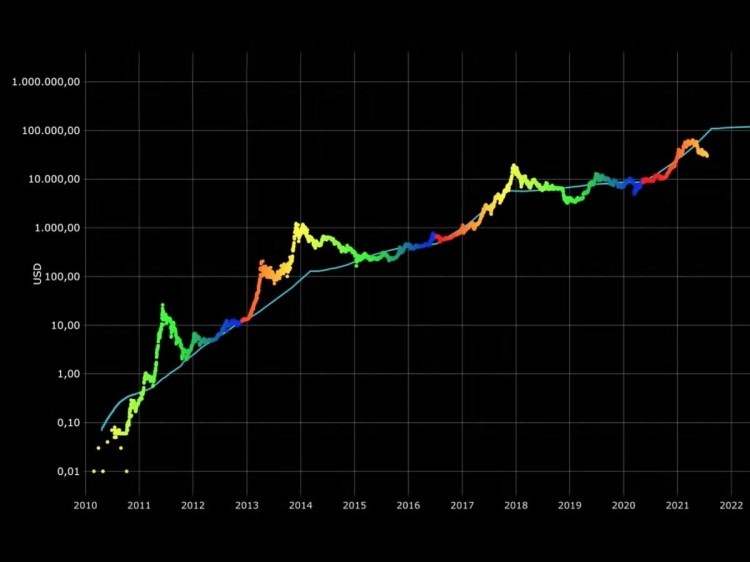 我发现了5个项目可以让你的钱包增加100倍不要错过