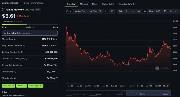 我发现了5个项目可以让你的钱包增加100倍不要错过